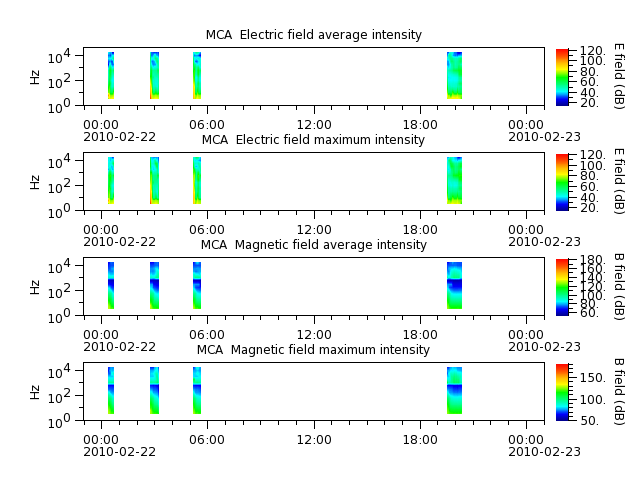 ak_h1_mca_20100222_v02.cdf.png