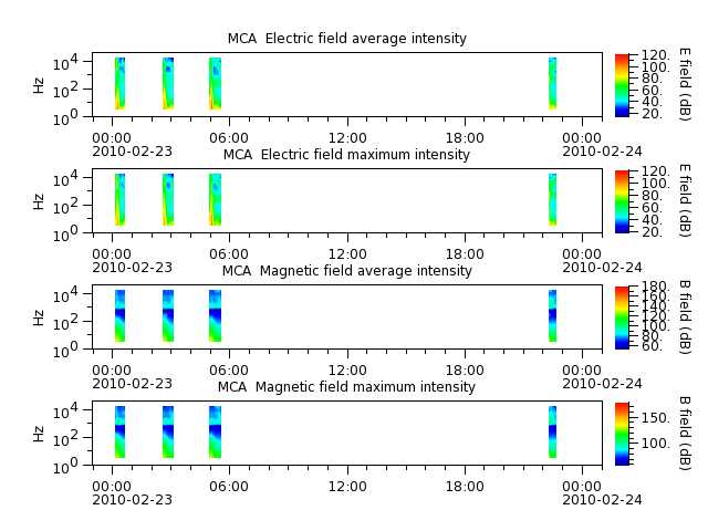 ak_h1_mca_20100223_v02.cdf.png