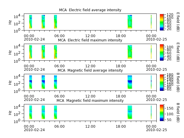 ak_h1_mca_20100224_v02.cdf.png