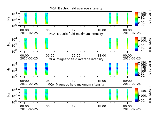 ak_h1_mca_20100225_v02.cdf.png