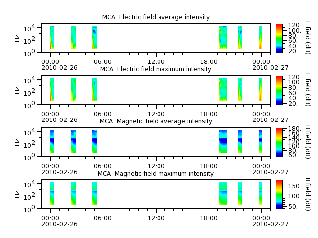 ak_h1_mca_20100226_v02.cdf.png