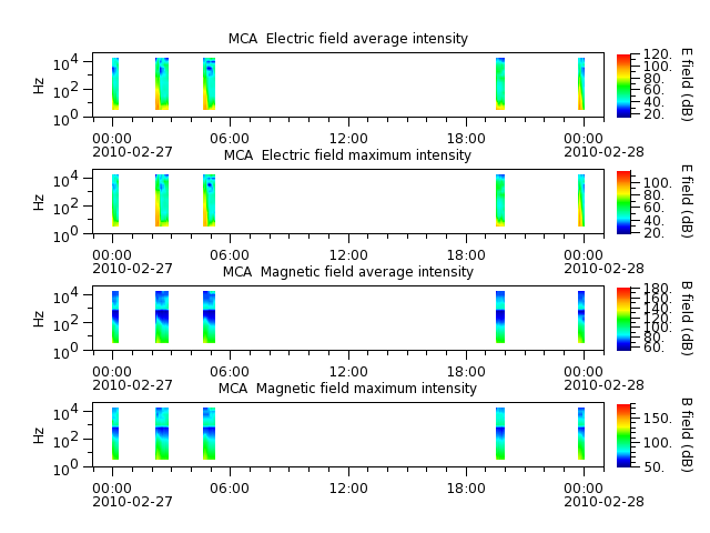 ak_h1_mca_20100227_v02.cdf.png