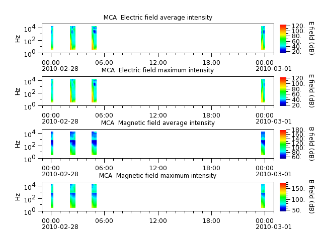 ak_h1_mca_20100228_v02.cdf.png