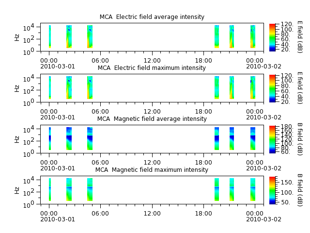 ak_h1_mca_20100301_v02.cdf.png
