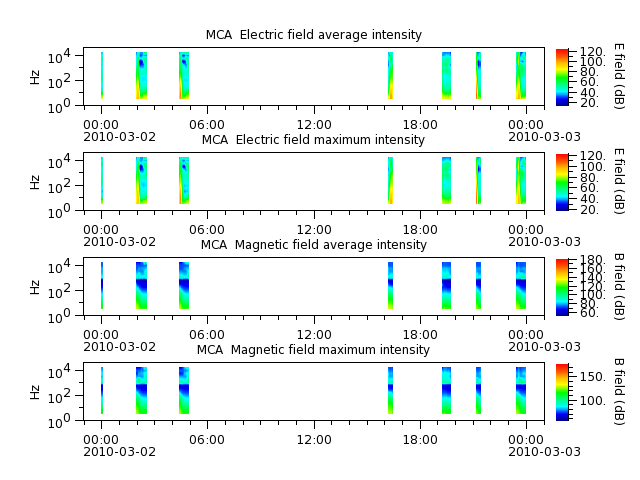 ak_h1_mca_20100302_v02.cdf.png