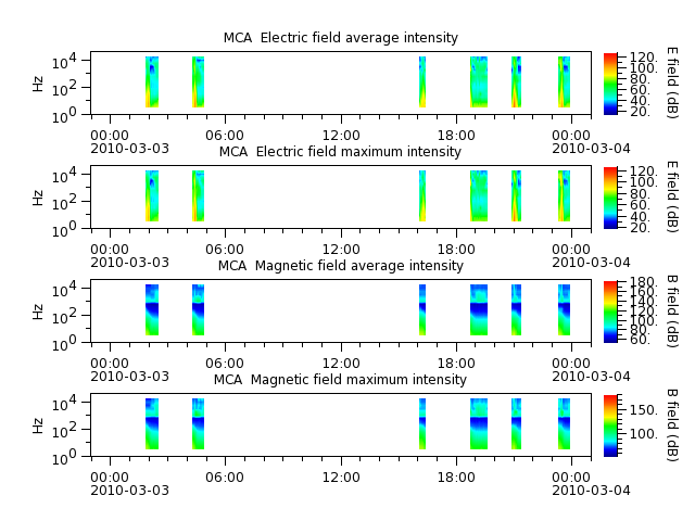 ak_h1_mca_20100303_v02.cdf.png