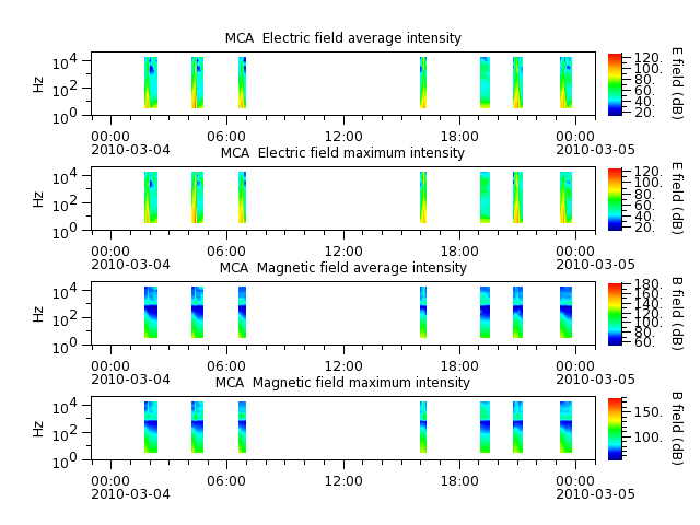 ak_h1_mca_20100304_v02.cdf.png