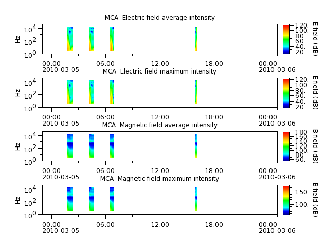 ak_h1_mca_20100305_v02.cdf.png