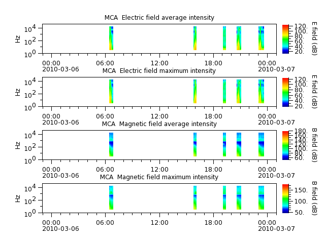 ak_h1_mca_20100306_v02.cdf.png