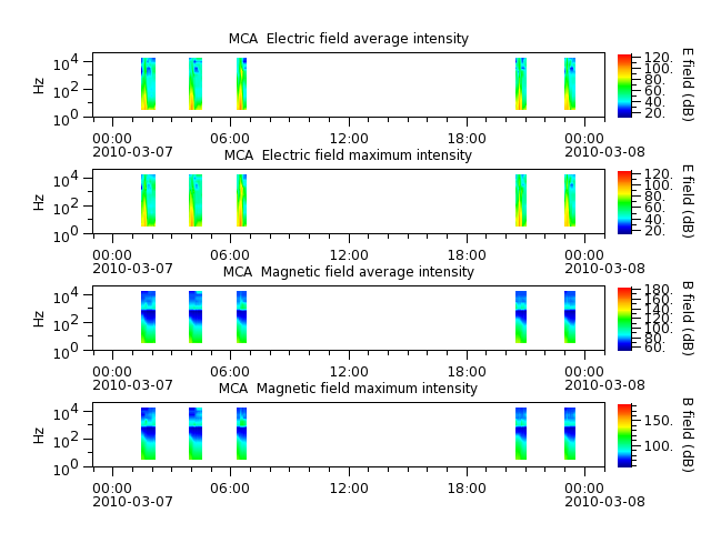 ak_h1_mca_20100307_v02.cdf.png