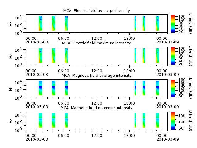 ak_h1_mca_20100308_v02.cdf.png