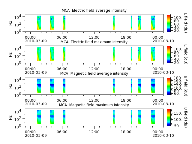 ak_h1_mca_20100309_v02.cdf.png