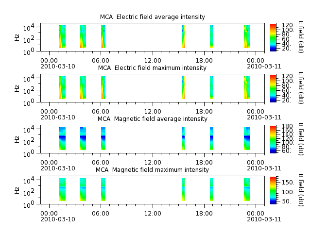 ak_h1_mca_20100310_v02.cdf.png