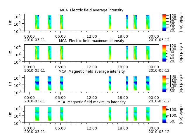 ak_h1_mca_20100311_v02.cdf.png