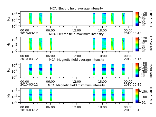 ak_h1_mca_20100312_v02.cdf.png