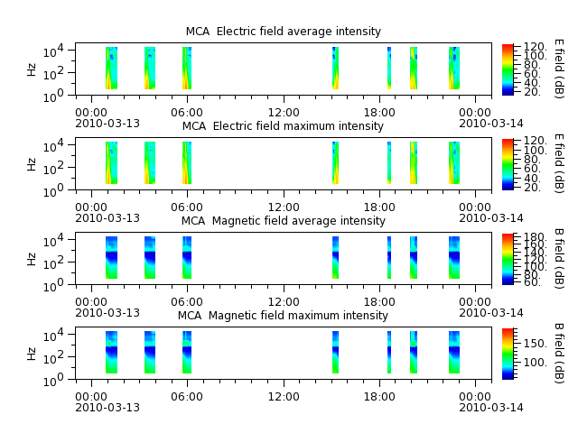 ak_h1_mca_20100313_v02.cdf.png