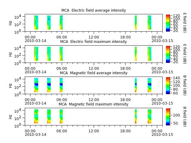 ak_h1_mca_20100314_v02.cdf.png
