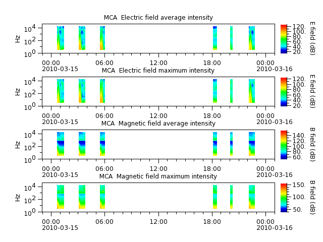 ak_h1_mca_20100315_v02.cdf.png