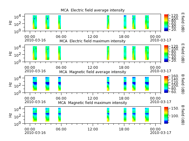 ak_h1_mca_20100316_v02.cdf.png