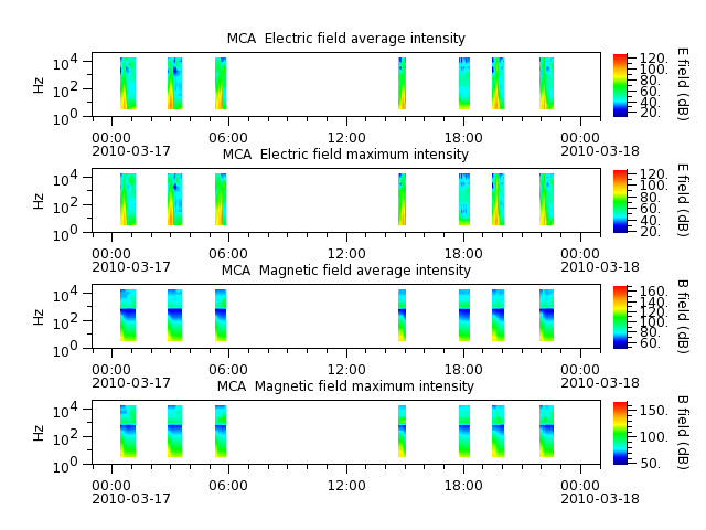 ak_h1_mca_20100317_v02.cdf.png