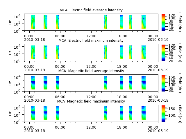 ak_h1_mca_20100318_v02.cdf.png