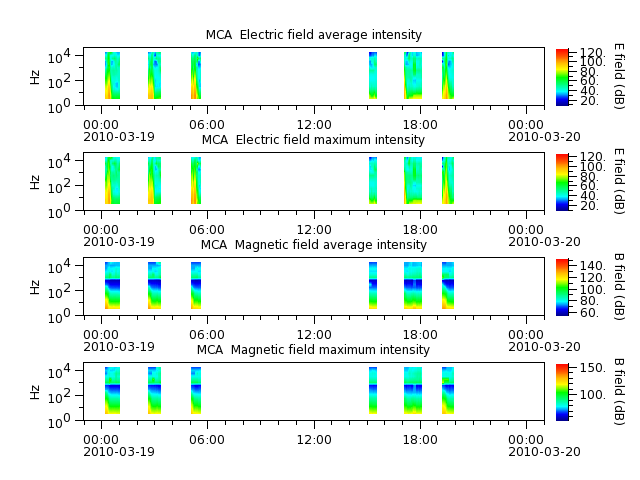 ak_h1_mca_20100319_v02.cdf.png