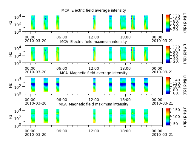 ak_h1_mca_20100320_v02.cdf.png