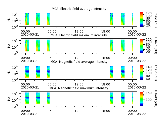 ak_h1_mca_20100321_v02.cdf.png