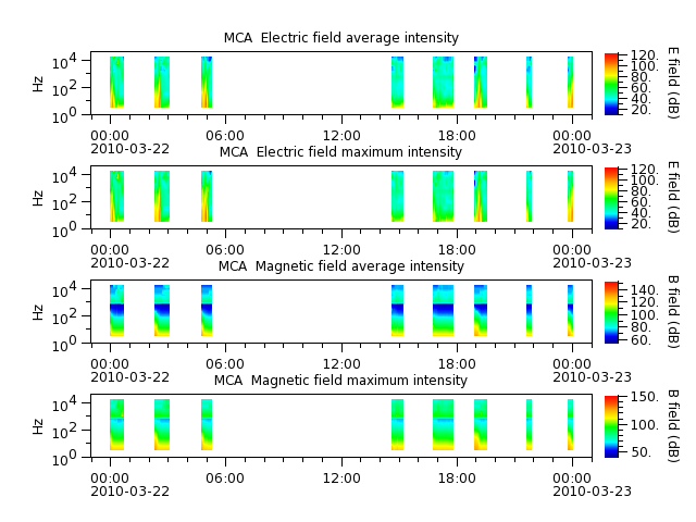 ak_h1_mca_20100322_v02.cdf.png