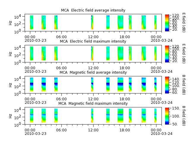 ak_h1_mca_20100323_v02.cdf.png
