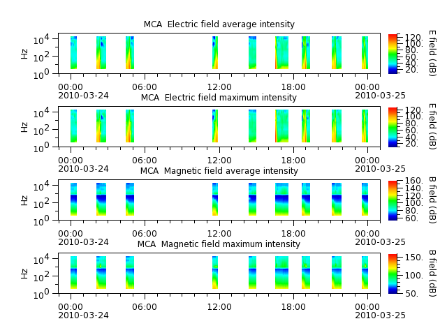 ak_h1_mca_20100324_v02.cdf.png