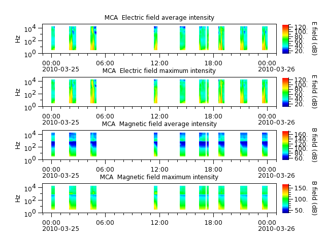 ak_h1_mca_20100325_v02.cdf.png