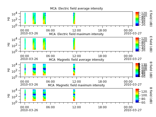 ak_h1_mca_20100326_v02.cdf.png