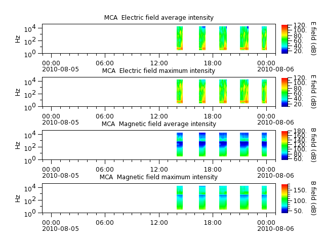 ak_h1_mca_20100805_v02.cdf.png