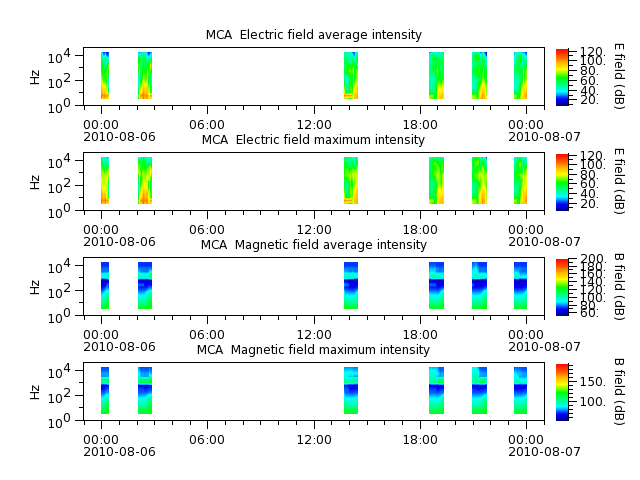 ak_h1_mca_20100806_v02.cdf.png