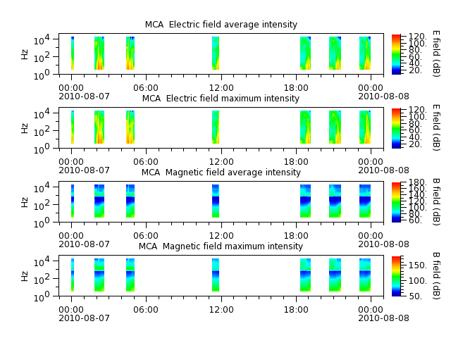 ak_h1_mca_20100807_v02.cdf.png