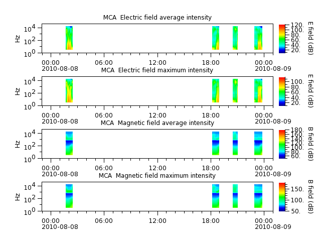 ak_h1_mca_20100808_v02.cdf.png