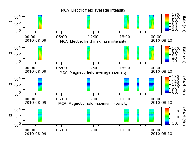ak_h1_mca_20100809_v02.cdf.png