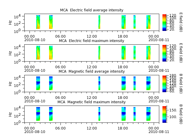 ak_h1_mca_20100810_v02.cdf.png