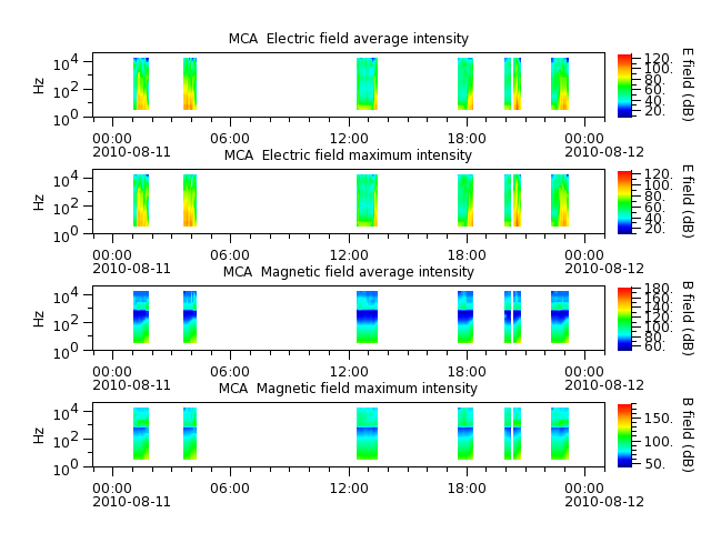 ak_h1_mca_20100811_v02.cdf.png