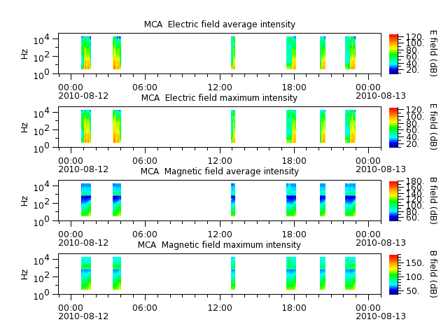 ak_h1_mca_20100812_v02.cdf.png