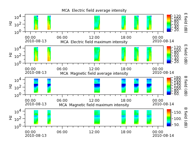 ak_h1_mca_20100813_v02.cdf.png
