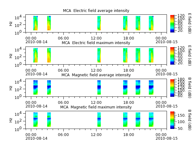 ak_h1_mca_20100814_v02.cdf.png