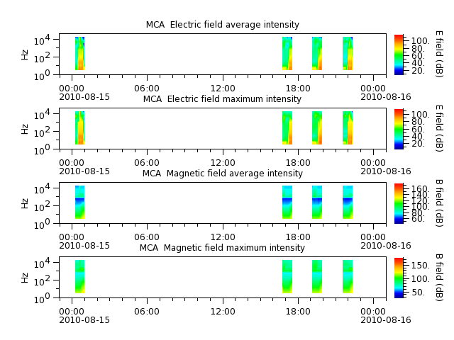 ak_h1_mca_20100815_v02.cdf.png