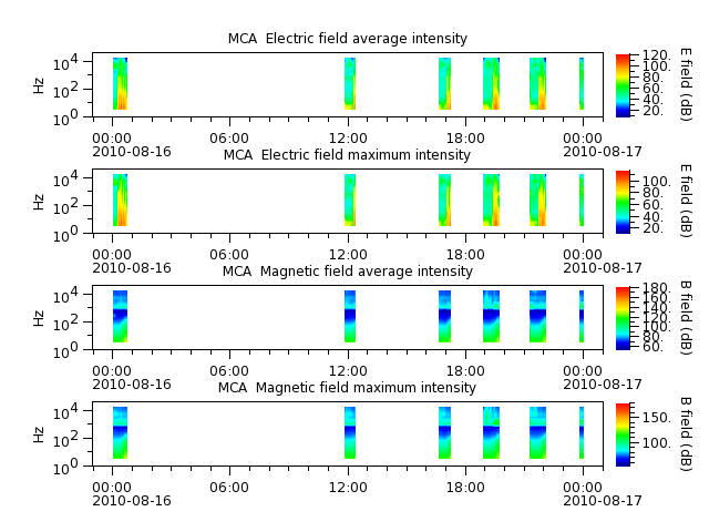 ak_h1_mca_20100816_v02.cdf.png