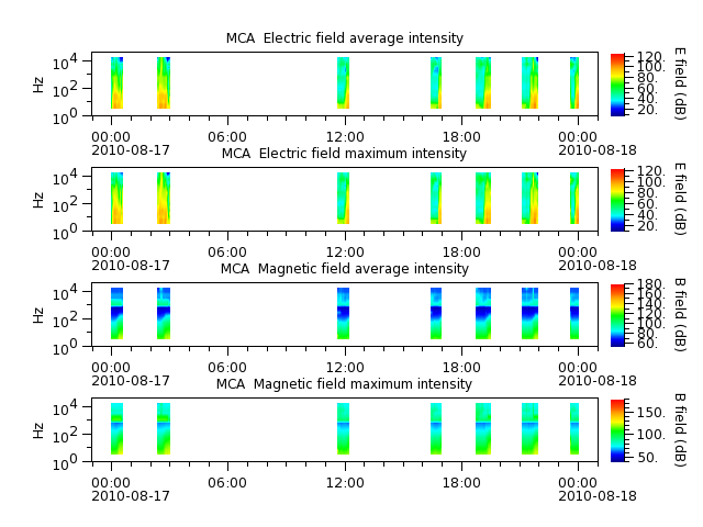 ak_h1_mca_20100817_v02.cdf.png
