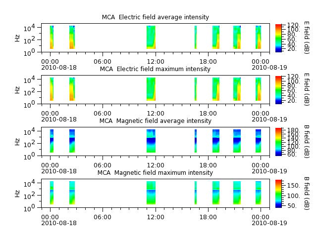 ak_h1_mca_20100818_v02.cdf.png