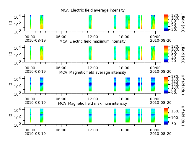 ak_h1_mca_20100819_v02.cdf.png