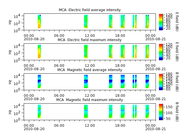 ak_h1_mca_20100820_v02.cdf.png