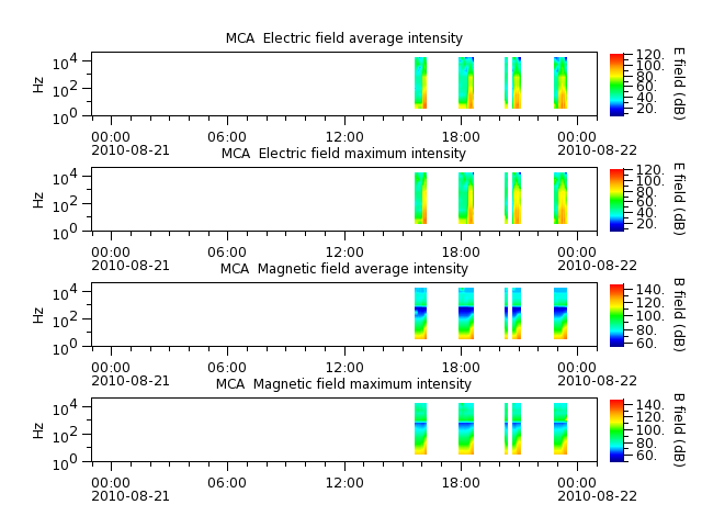 ak_h1_mca_20100821_v02.cdf.png